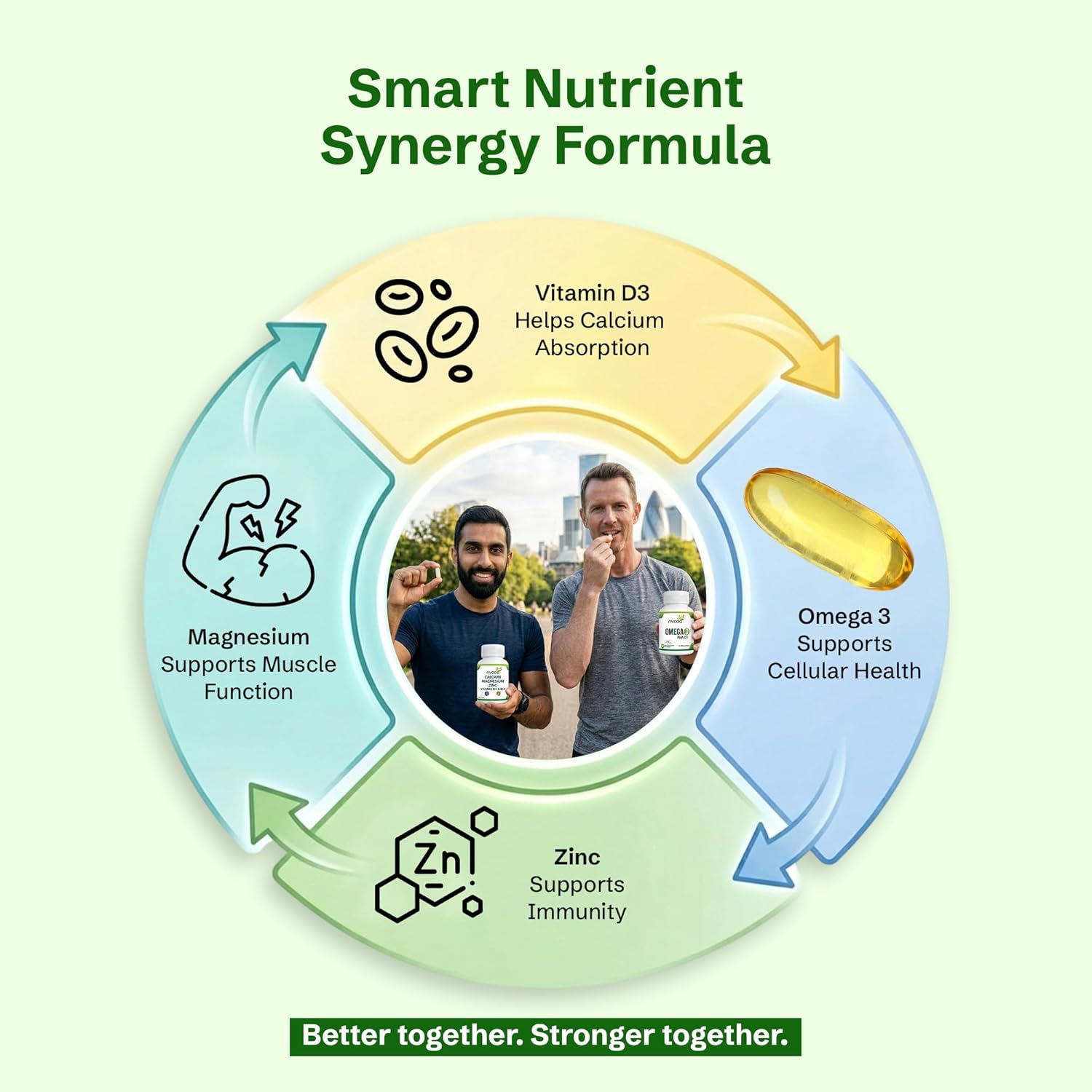 Smart Nutrient Synergy Formula diagram with vitamins and their benefits on a light green background.