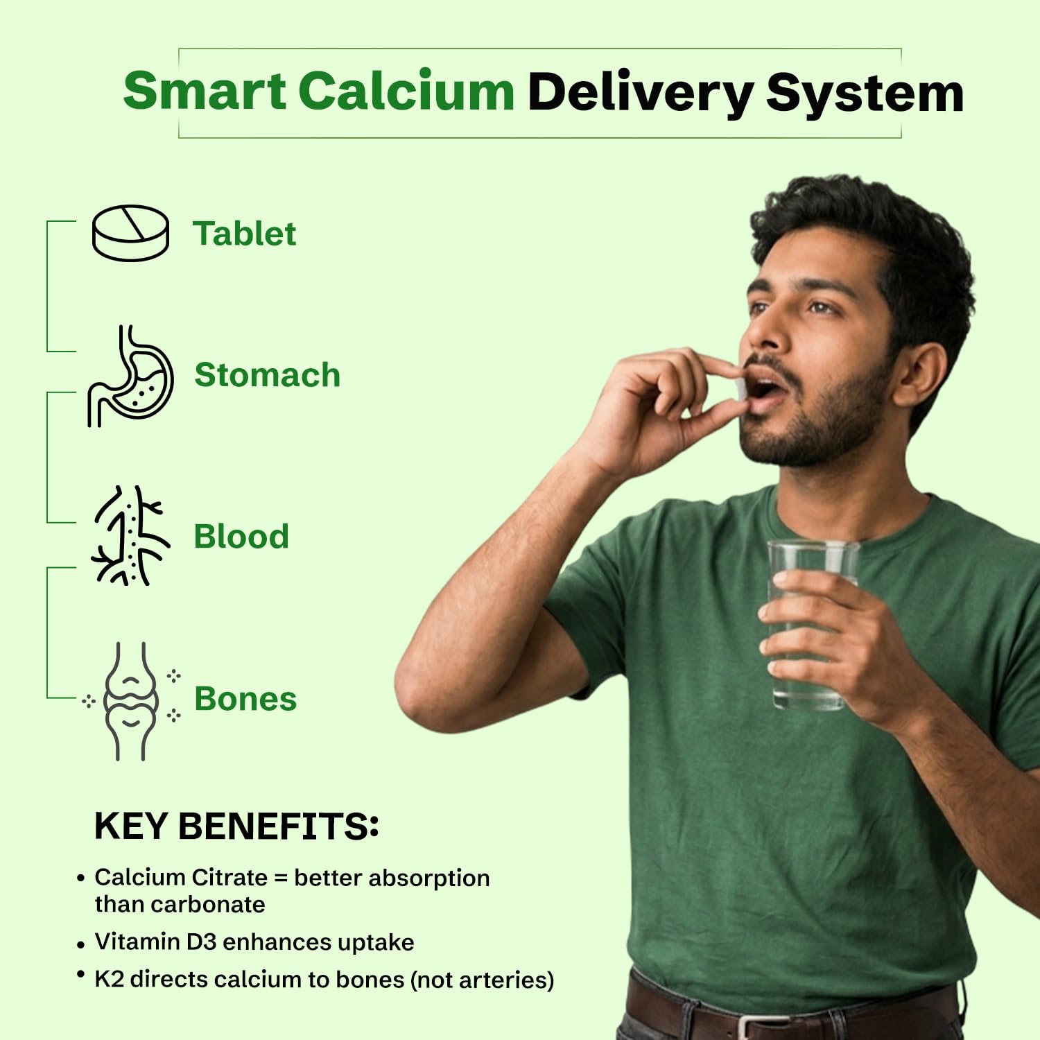 Man taking a tablet with a diagram of a smart calcium delivery system on a green background