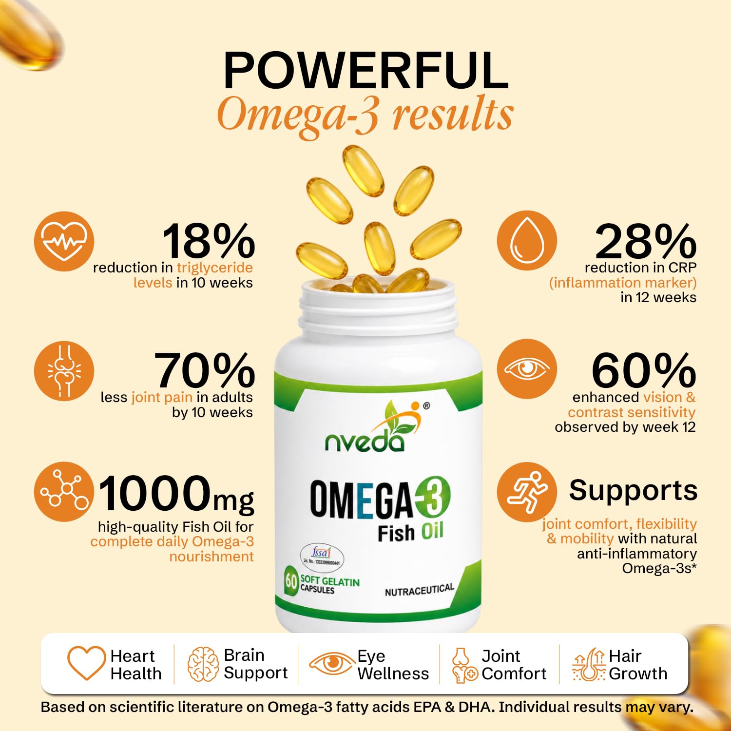 Niveda Omega 3 Fish Oil supplement with health benefits on a beige background